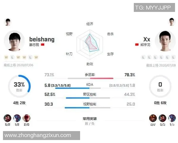 赛后分析:LNG与RNG对决中的战术运用与调整探讨 赛后分析:LNG与RNG对决中的战术运用与调整探讨