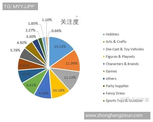 重庆滑板队意识表现的数据分析及其对团队表现的影响探讨
