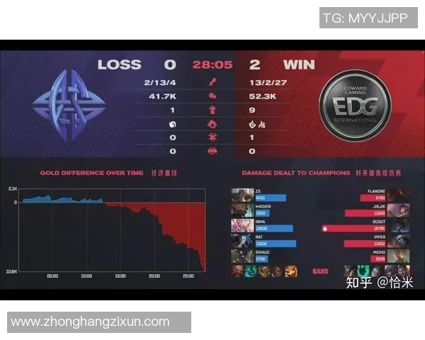 WE战队以60分稳居大师赛积分榜首位,争夺冠军形势严峻 WE战队以60分稳居大师赛积分榜首位,争夺冠军形势严峻